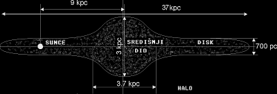 Sl. 1. Osnovna struktura Mlije�ne Staze.